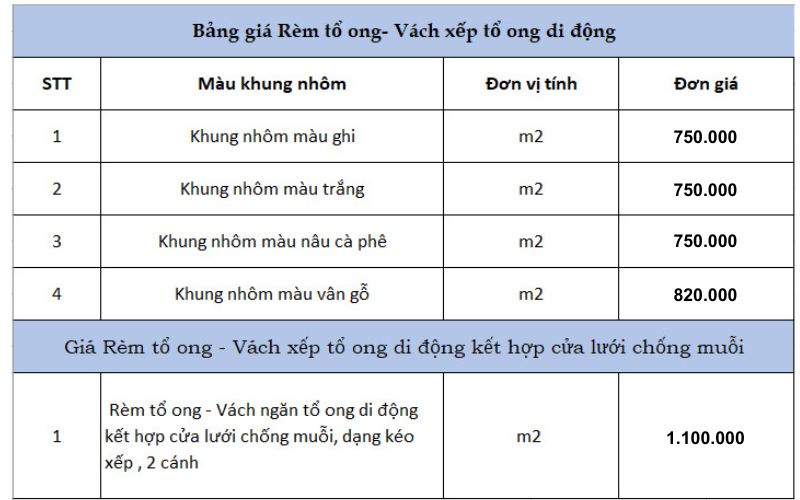 bảng giá rèm tổ ong