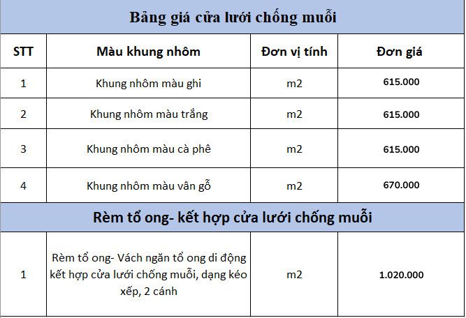 bảng giá cửa lưới