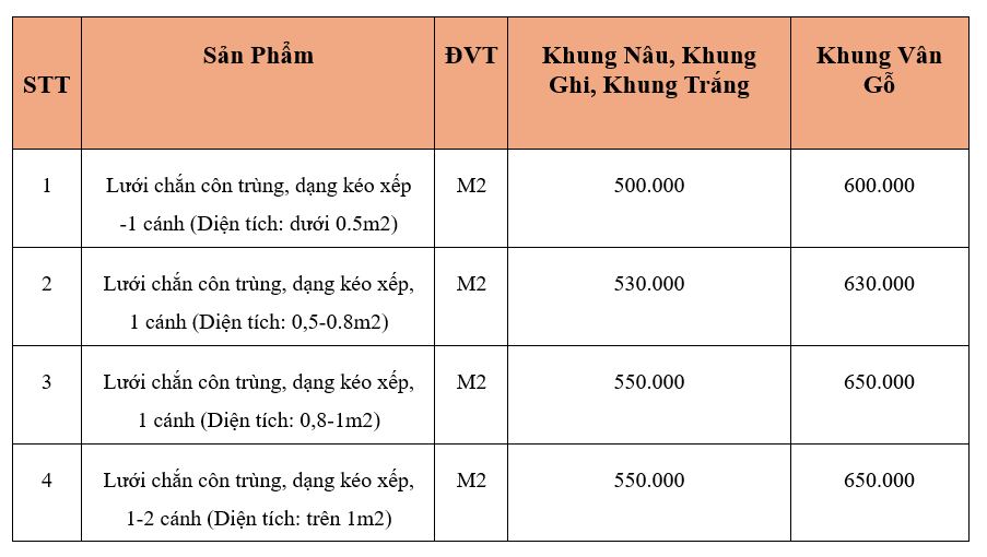 Bảng giá lưới chắn côn trùng giá rẻ tại GIA HƯNG 2025