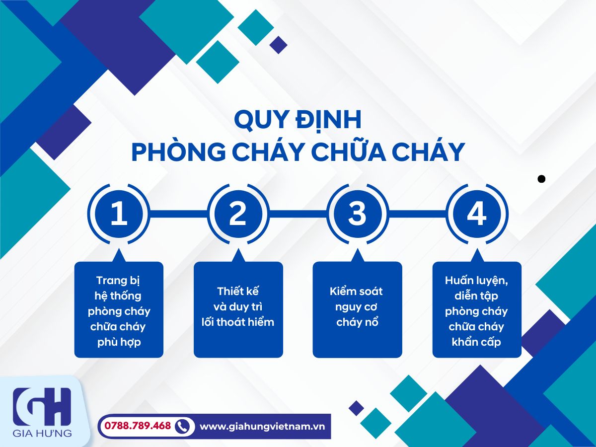 Đừng Lơ Là Với Nguy Cơ Cháy Nổ, Chung Tay Phòng Cháy Chữa Cháy